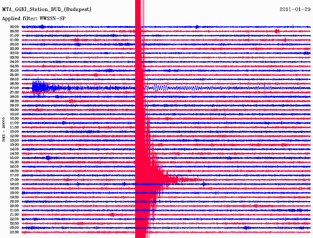 budapesti (BUD) szeizmogram