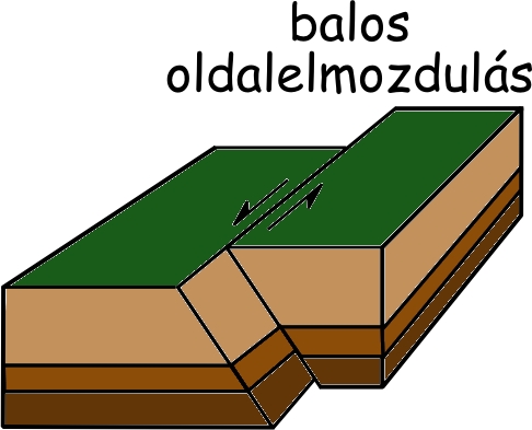 Balos oldaleltolódás