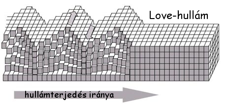 Love-hullám